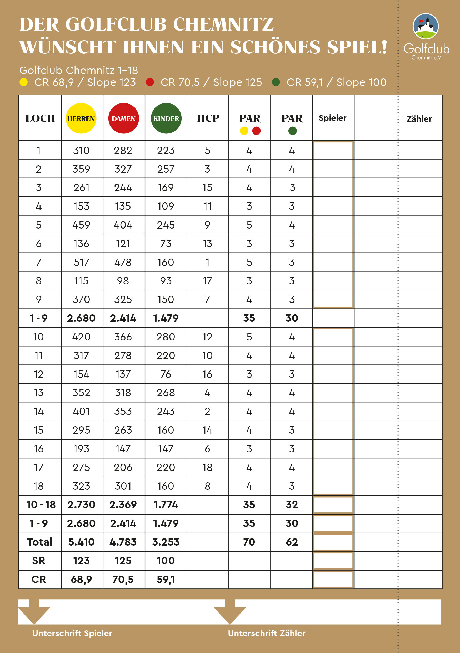 Scorecard